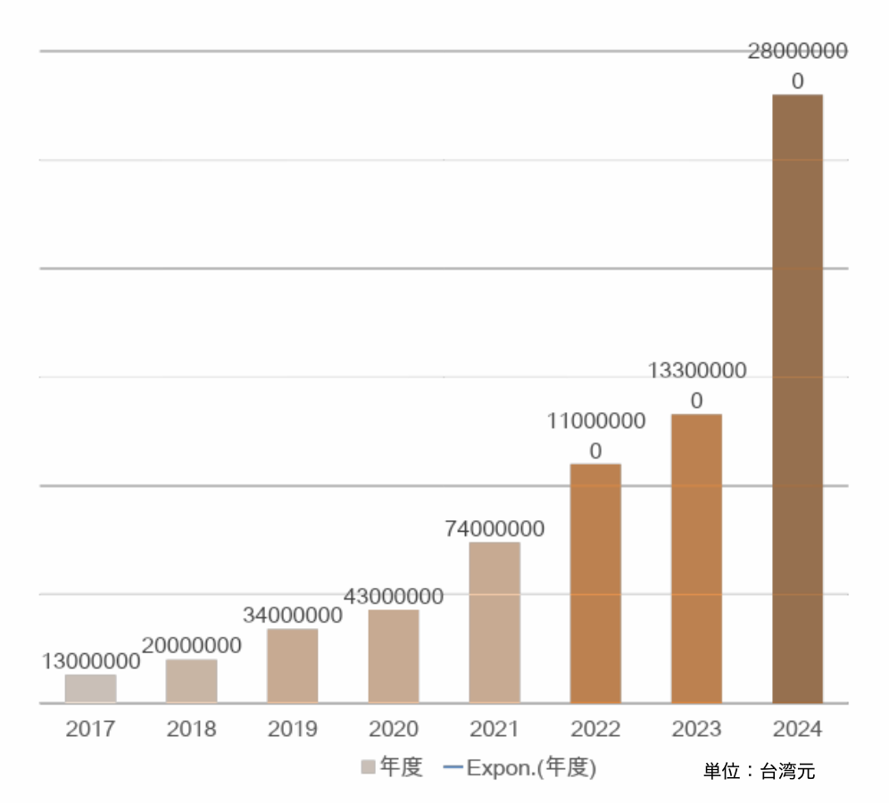 運営実績